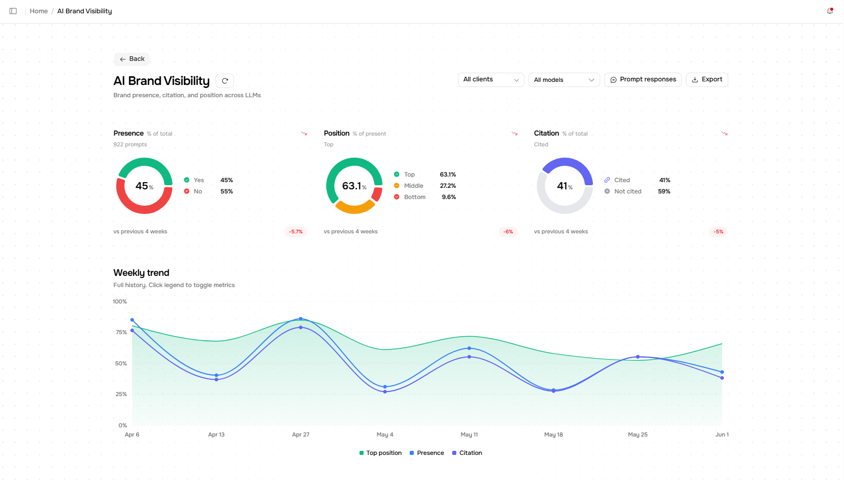 Dashboard