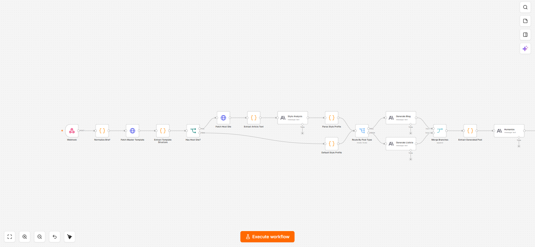Workflow, part 1 (n8n)